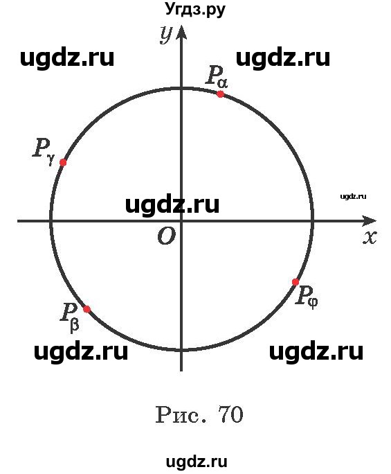 ГДЗ (Учебник) по алгебре 10 класс Арефьева И.Г. / глава 1 / 1.98(продолжение 2)