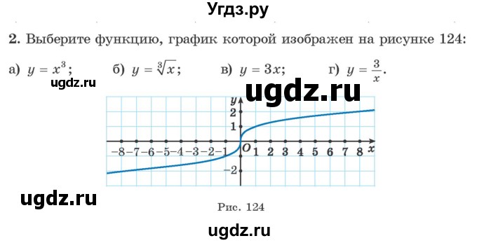 ГДЗ (Учебник) по алгебре 10 класс Арефьева И.Г. / я проверяю свои знания / глава 2 / 2