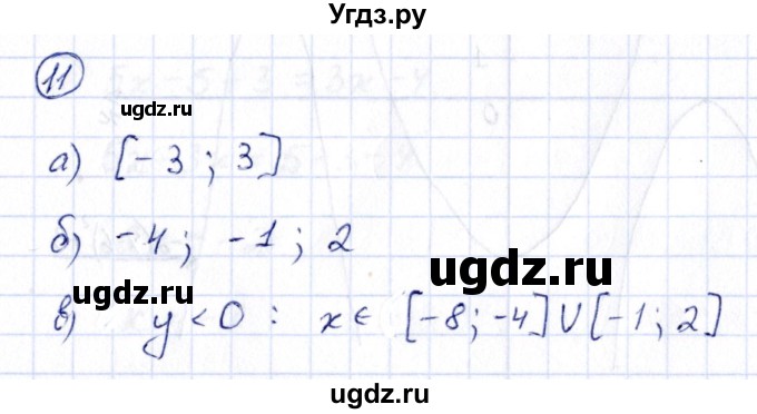 ГДЗ (Решебник) по алгебре 10 класс Арефьева И.Г. / повторение / 11