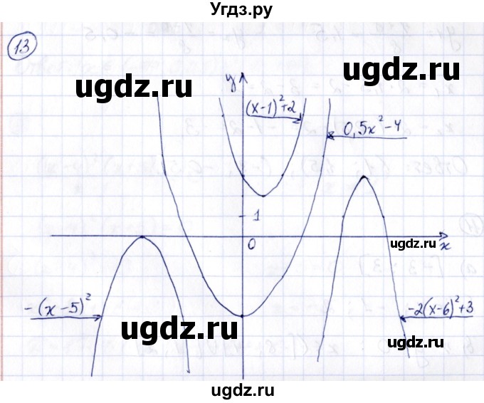 ГДЗ (Решебник) по алгебре 10 класс Арефьева И.Г. / повторение / 13