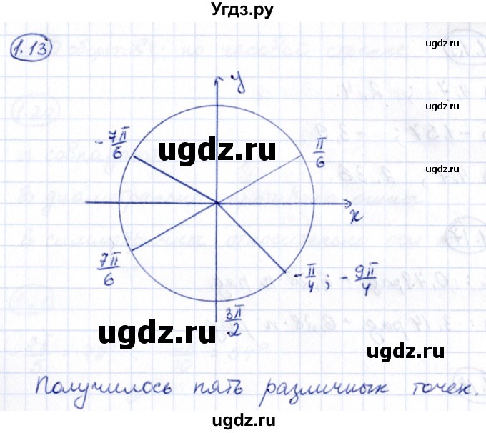 ГДЗ (Решебник) по алгебре 10 класс Арефьева И.Г. / глава 1 / 1.13