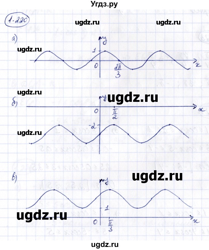 ГДЗ (Решебник) по алгебре 10 класс Арефьева И.Г. / глава 1 / 1.220