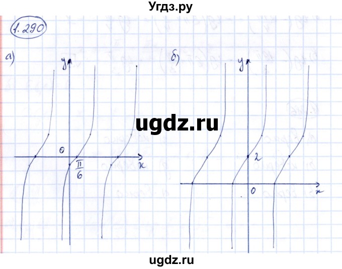 ГДЗ (Решебник) по алгебре 10 класс Арефьева И.Г. / глава 1 / 1.290