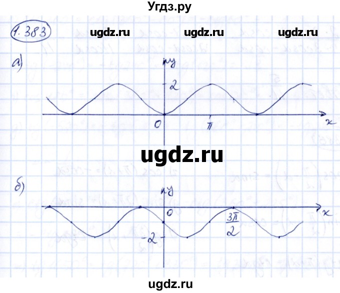 ГДЗ (Решебник) по алгебре 10 класс Арефьева И.Г. / глава 1 / 1.383