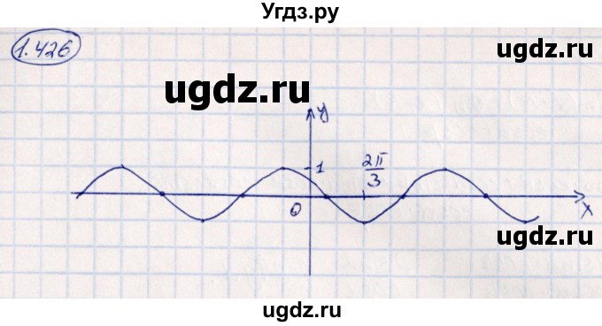 ГДЗ (Решебник) по алгебре 10 класс Арефьева И.Г. / глава 1 / 1.426