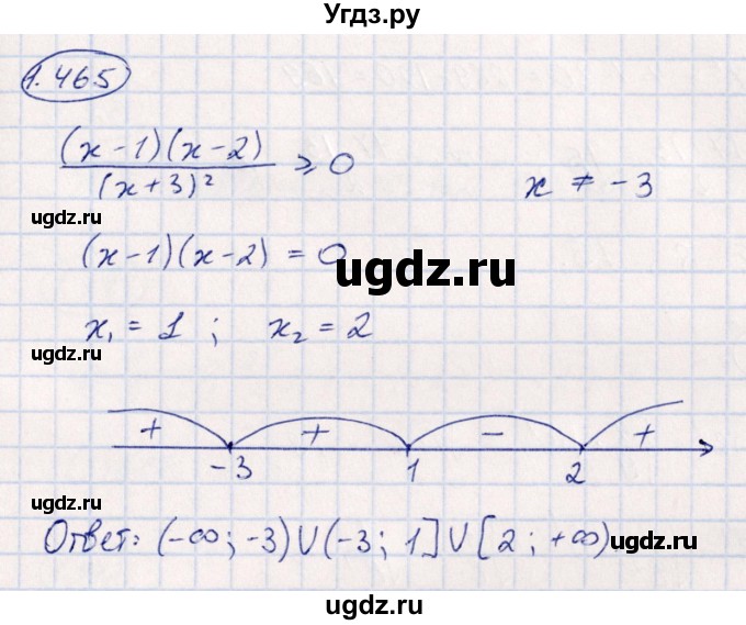 ГДЗ (Решебник) по алгебре 10 класс Арефьева И.Г. / глава 1 / 1.465