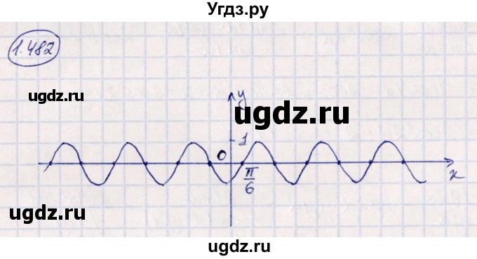 ГДЗ (Решебник) по алгебре 10 класс Арефьева И.Г. / глава 1 / 1.482