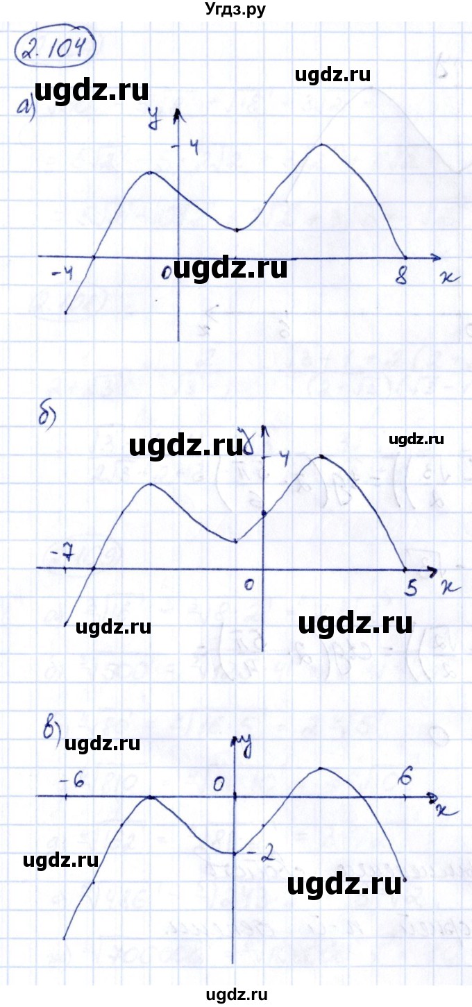 ГДЗ (Решебник) по алгебре 10 класс Арефьева И.Г. / глава 2 / 2.104