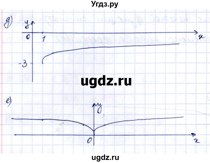 ГДЗ (Решебник) по алгебре 10 класс Арефьева И.Г. / глава 2 / 2.212(продолжение 2)