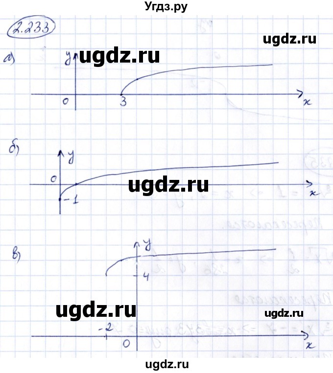 ГДЗ (Решебник) по алгебре 10 класс Арефьева И.Г. / глава 2 / 2.233