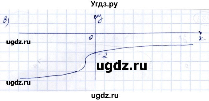 ГДЗ (Решебник) по алгебре 10 класс Арефьева И.Г. / глава 2 / 2.234(продолжение 2)