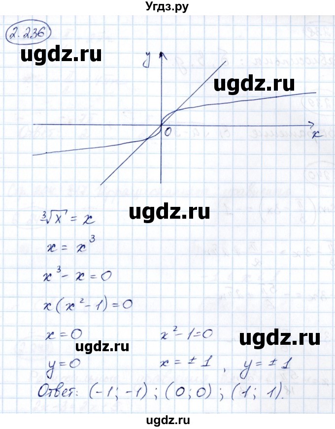 ГДЗ (Решебник) по алгебре 10 класс Арефьева И.Г. / глава 2 / 2.236