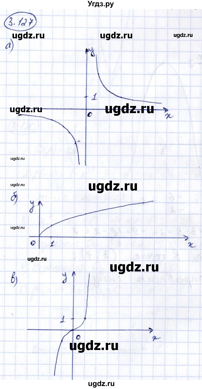 ГДЗ (Решебник) по алгебре 10 класс Арефьева И.Г. / глава 3 / 3.127