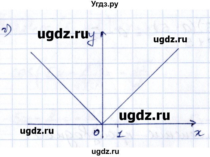 ГДЗ (Решебник) по алгебре 10 класс Арефьева И.Г. / глава 3 / 3.127(продолжение 2)