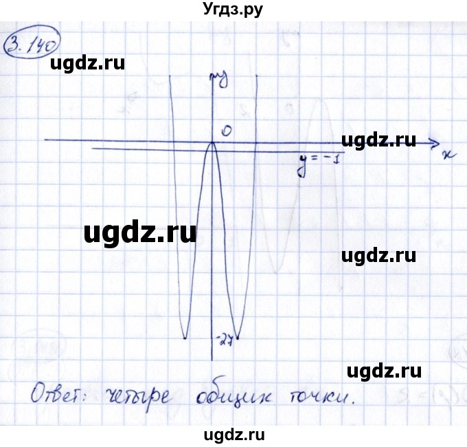 ГДЗ (Решебник) по алгебре 10 класс Арефьева И.Г. / глава 3 / 3.140