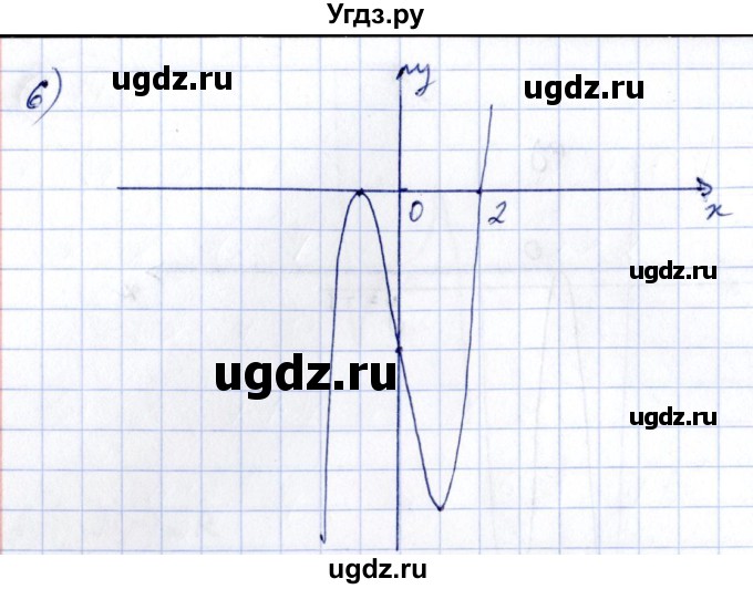 ГДЗ (Решебник) по алгебре 10 класс Арефьева И.Г. / глава 3 / 3.141(продолжение 2)