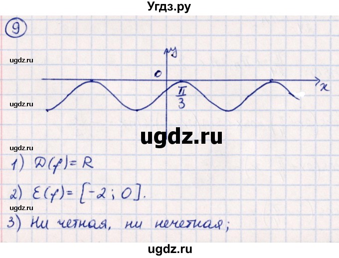 ГДЗ (Решебник) по алгебре 10 класс Арефьева И.Г. / я проверяю свои знания / глава 1 / 9