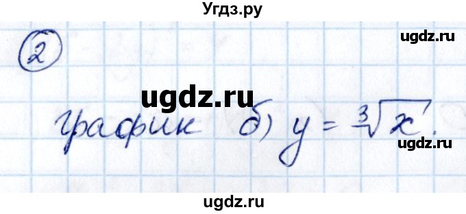 ГДЗ (Решебник) по алгебре 10 класс Арефьева И.Г. / я проверяю свои знания / глава 2 / 2