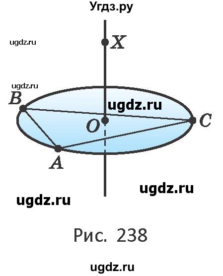 ГДЗ (Учебник) по геометрии 10 класс Латотин Л.А. / задача / 234(продолжение 2)