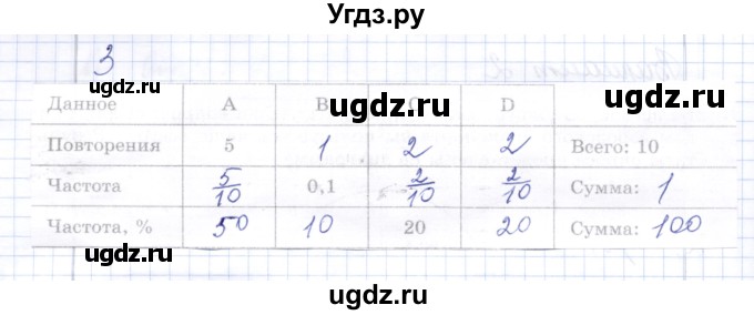 ГДЗ (Решебник) по алгебре 7 класс (контрольные работы) М.В. Шуркова / работа 7 / вариант 2 / 3