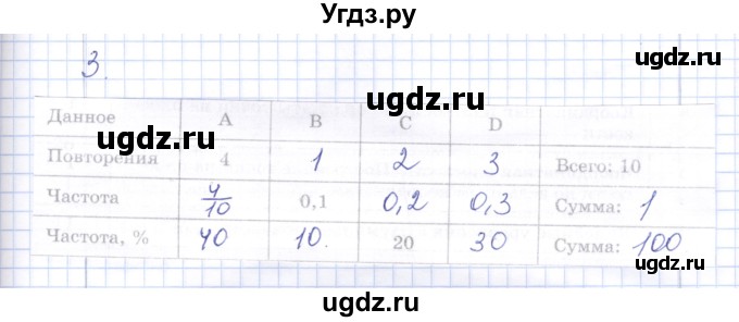 ГДЗ (Решебник) по алгебре 7 класс (контрольные работы) М.В. Шуркова / работа 7 / вариант 4 / 3