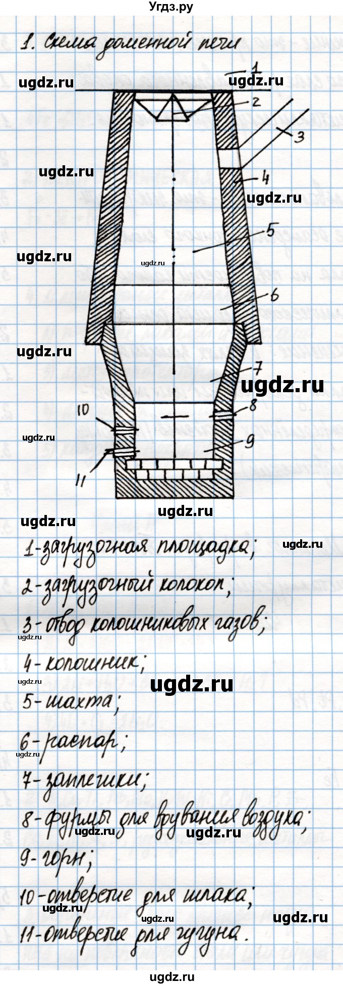 ГДЗ (Решебник) по химии 9 класс (рабочая тетрадь) Габриелян О.С. / страница / 140(продолжение 2)