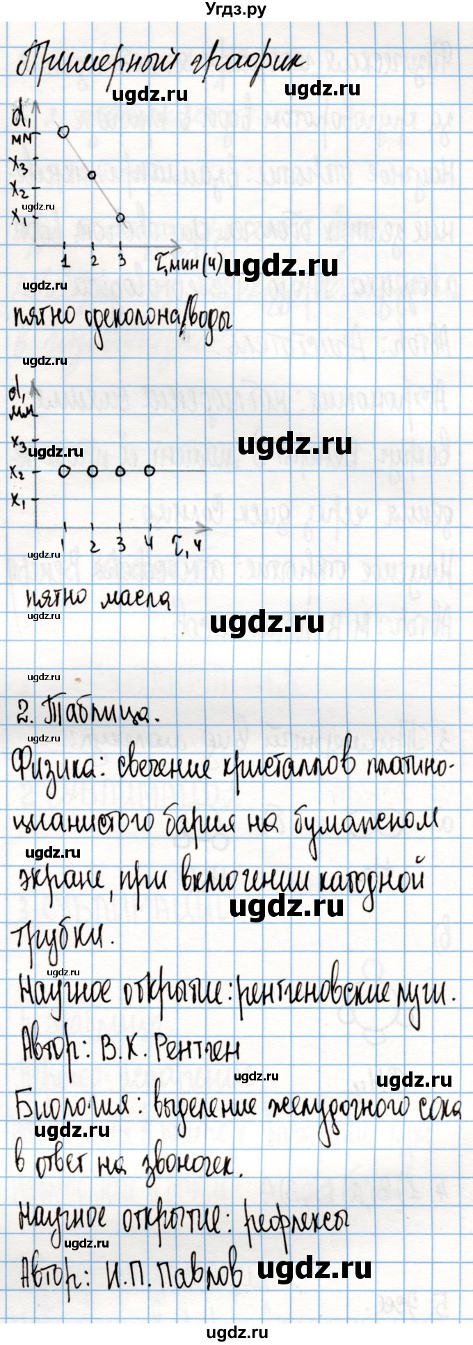 ГДЗ (Решебник) по химии 8 класс (рабочая тетрадь) Габриелян О.С. / страница / 13