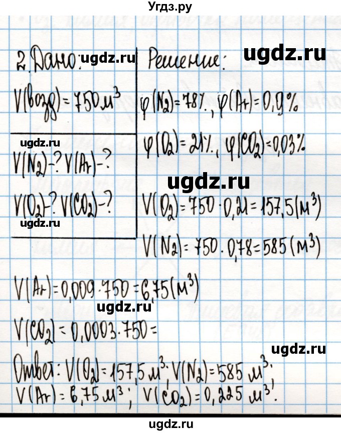 ГДЗ (Решебник) по химии 8 класс (рабочая тетрадь) Габриелян О.С. / страница / 50