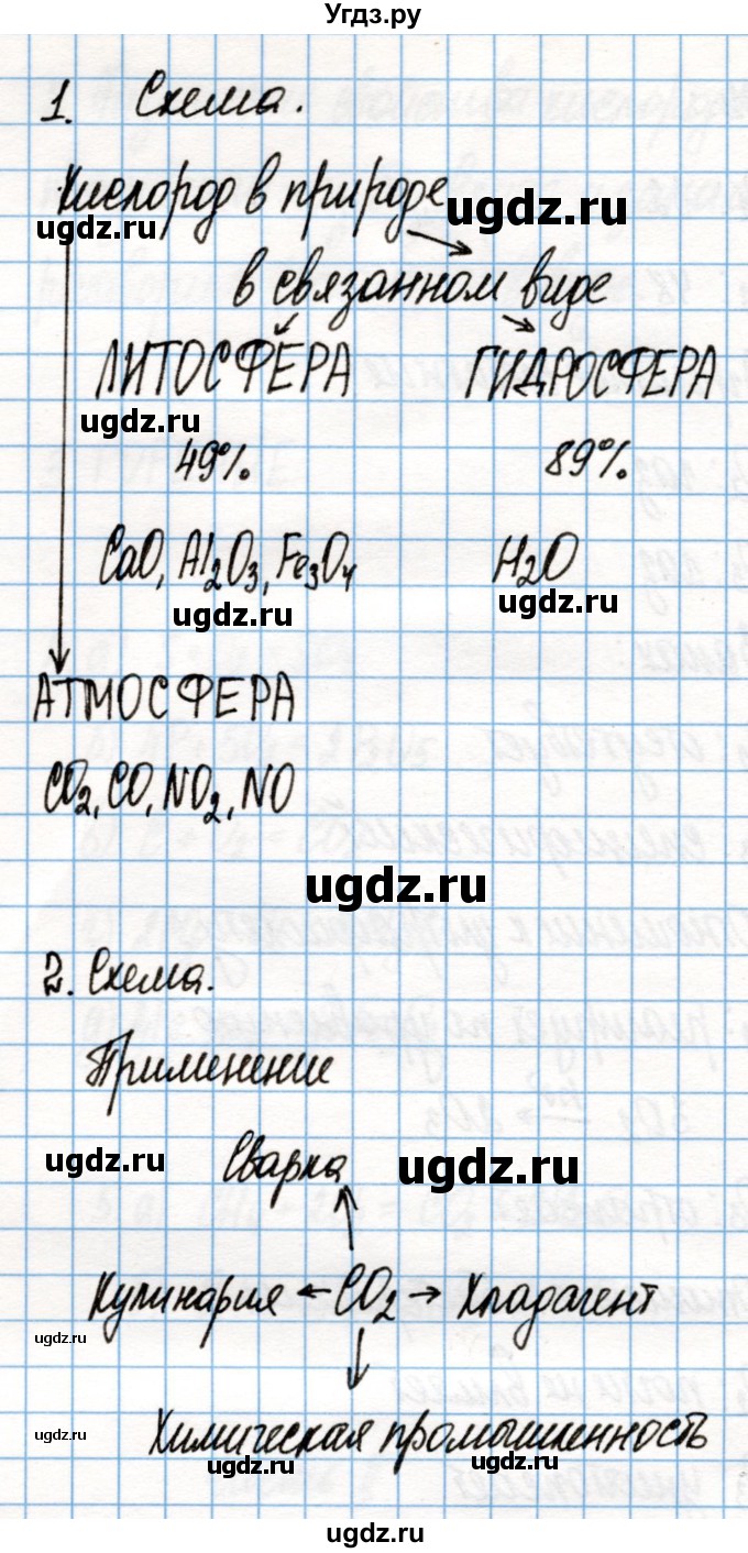 ГДЗ (Решебник) по химии 8 класс (рабочая тетрадь) Габриелян О.С. / страница / 56