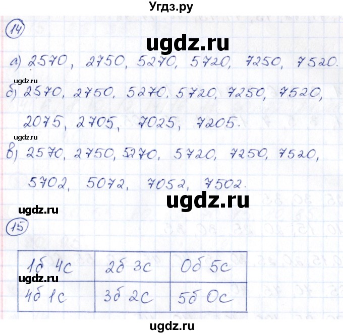 ГДЗ (Решебник) по математике 6 класс (рабочая тетрадь к учебнику Виленкина) Ерина Т.М. / часть 1. страница / 12