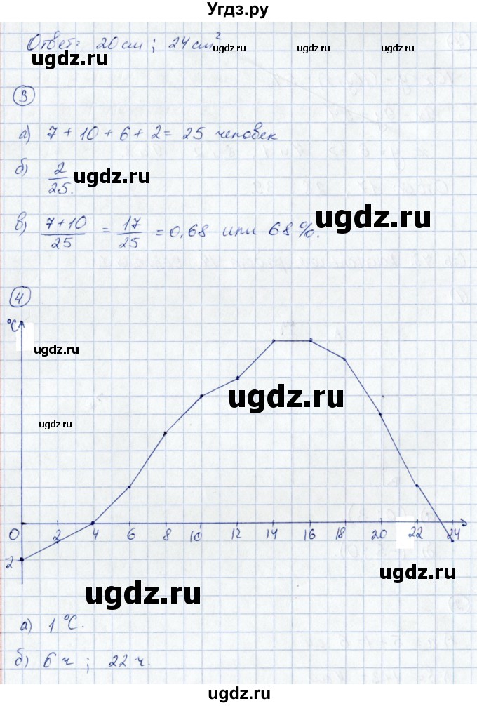 ГДЗ (Решебник) по математике 6 класс ( контрольные измерительные материалы (ким)) Глазков Ю.А. / контрольные работы / КР-14. вариант / 1(продолжение 2)