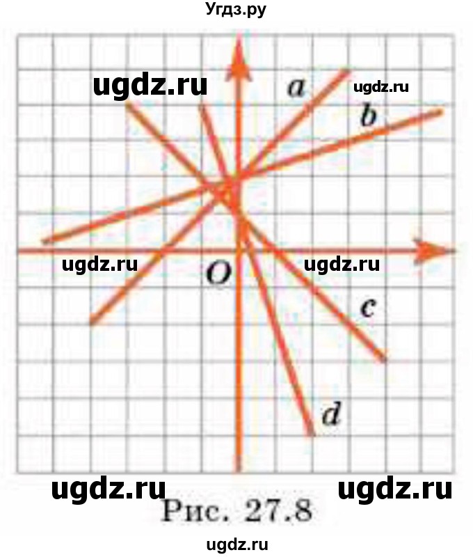 ГДЗ (Учебник) по геометрии 8 класс Смирнов В.А. / §27 / 4(продолжение 2)