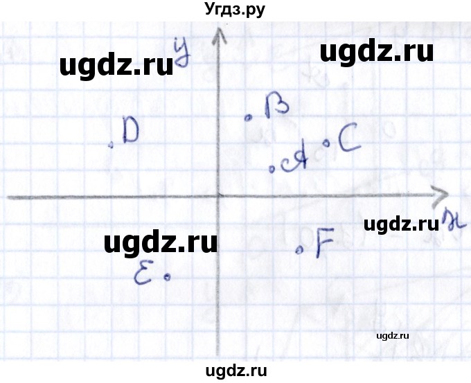 ГДЗ (Решебник) по геометрии 8 класс Смирнов В.А. / §25 / 2