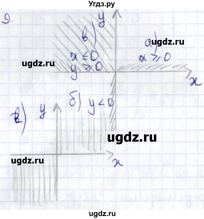 ГДЗ (Решебник) по геометрии 8 класс Смирнов В.А. / §25 / 9