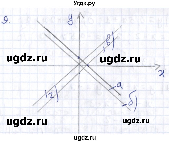 ГДЗ (Решебник) по геометрии 8 класс Смирнов В.А. / §27 / 9
