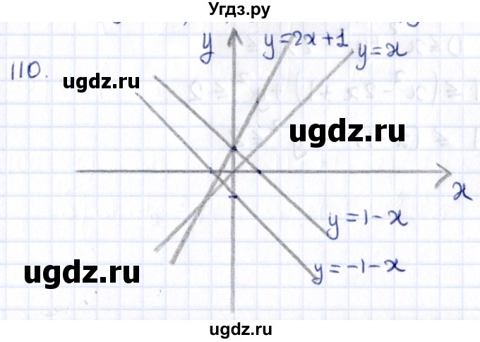 ГДЗ (Решебник) по геометрии 8 класс Смирнов В.А. / повторение курса 8 класса / 110
