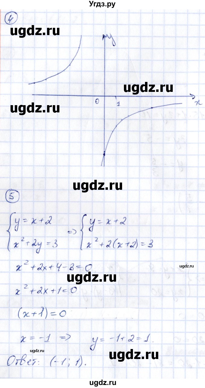 ГДЗ (Решебник) по алгебре 9 класс (контрольные и самостоятельные работы) Попов М.А. / контрольные работы / КР-2 / Вариант 1(продолжение 3)