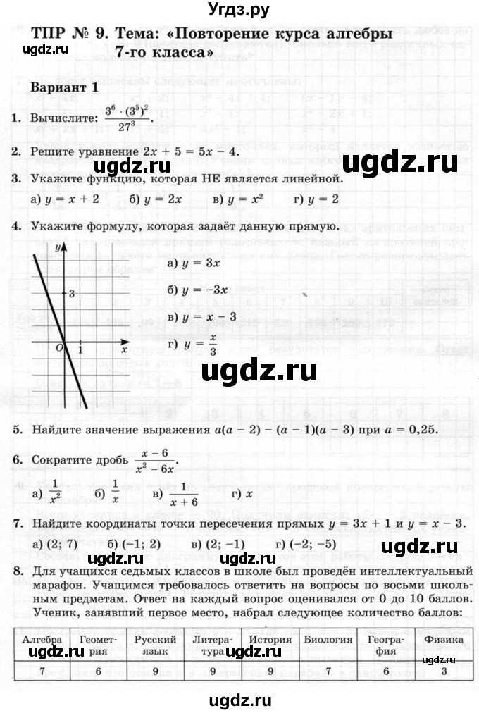 ГДЗ (Учебник) по алгебре 7 класс (тематические проверочные работы) Александрова Л.А. / ТПР-9 / Вариант 1