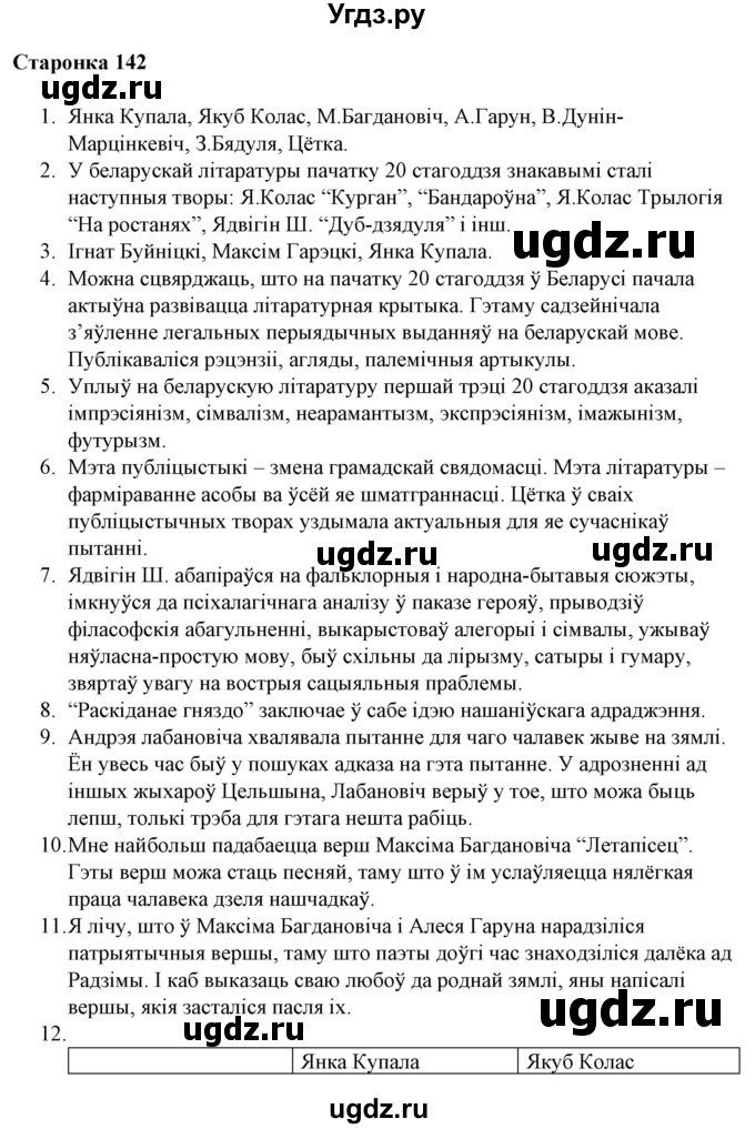 ГДЗ (Решебник) по литературе 10 класс Бязлепкина-Чарнякевич А.П. / старонка / 142