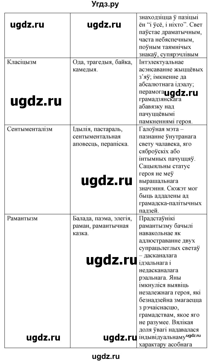 ГДЗ (Решебник) по литературе 10 класс Бязлепкина-Чарнякевич А.П. / старонка / 16(продолжение 2)