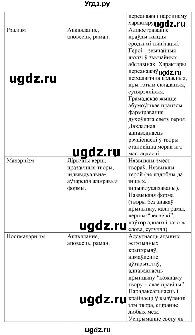 ГДЗ (Решебник) по литературе 10 класс Бязлепкина-Чарнякевич А.П. / старонка / 16(продолжение 3)