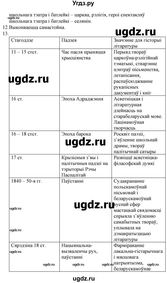 ГДЗ (Решебник) по литературе 10 класс Бязлепкина-Чарнякевич А.П. / старонка / 52(продолжение 3)