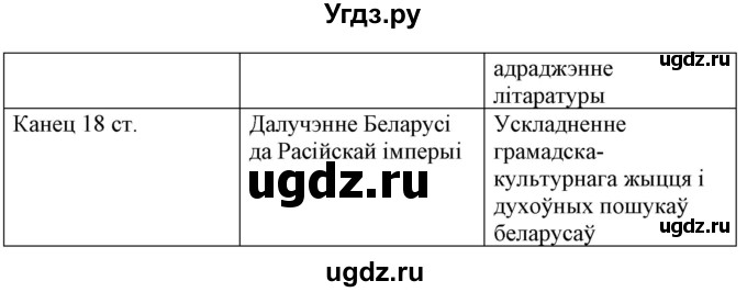 ГДЗ (Решебник) по литературе 10 класс Бязлепкина-Чарнякевич А.П. / старонка / 52(продолжение 4)