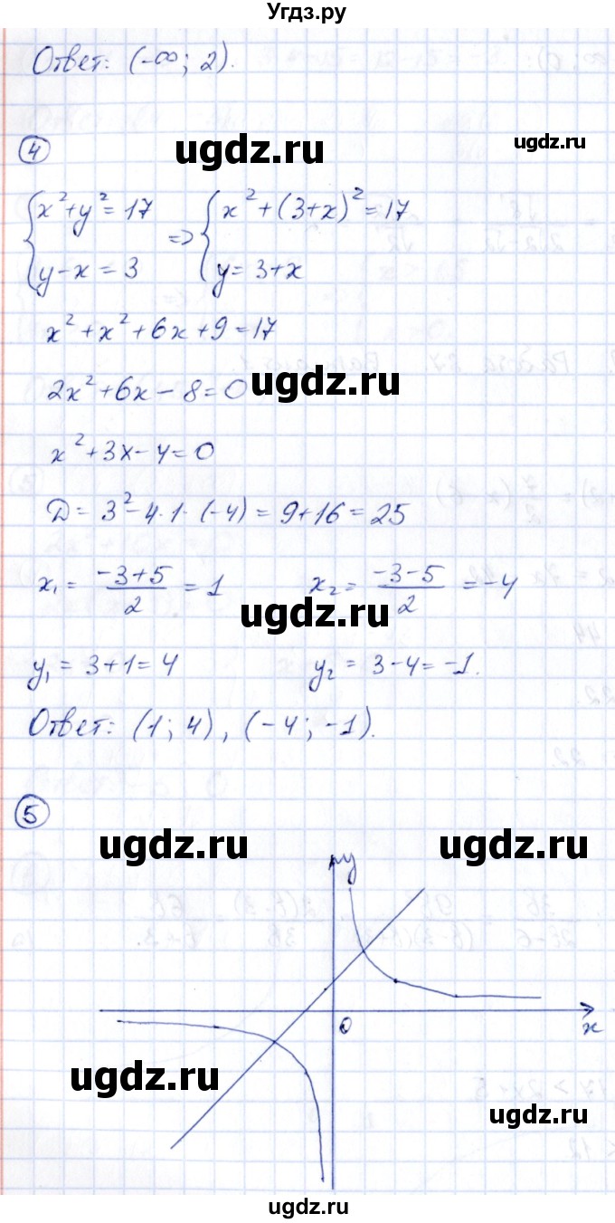 ГДЗ (Решебник) по алгебре 9 класс (сборник заданий) Кузнецова Л.В. / раздел 1 / работа 37. вариант / 1(продолжение 4)