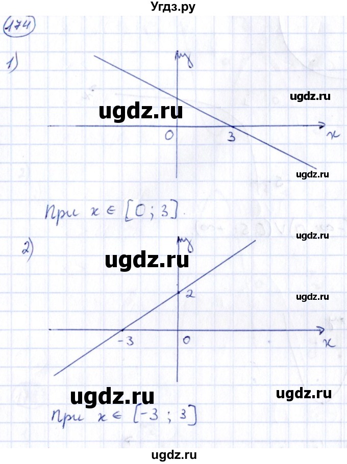 ГДЗ (Решебник) по алгебре 9 класс (сборник заданий) Кузнецова Л.В. / раздел 2 / 174