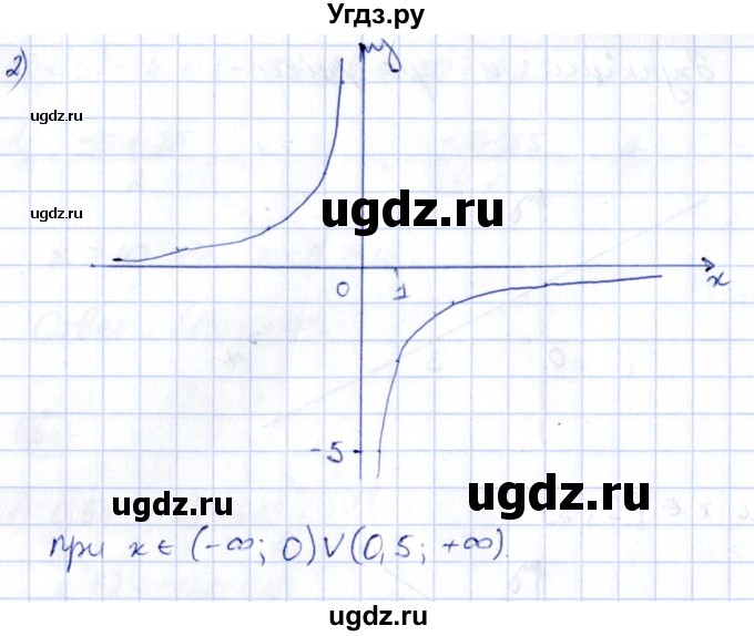 ГДЗ (Решебник) по алгебре 9 класс (сборник заданий) Кузнецова Л.В. / раздел 2 / 175(продолжение 2)