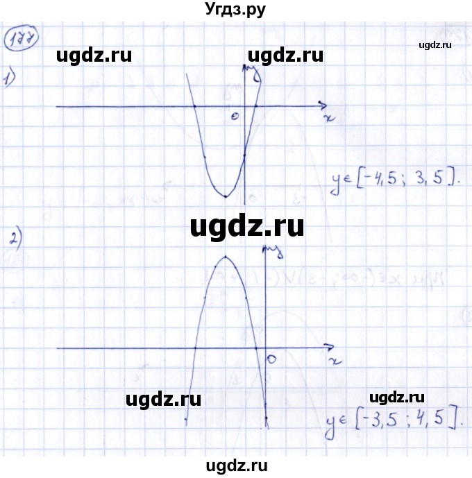 ГДЗ (Решебник) по алгебре 9 класс (сборник заданий) Кузнецова Л.В. / раздел 2 / 177