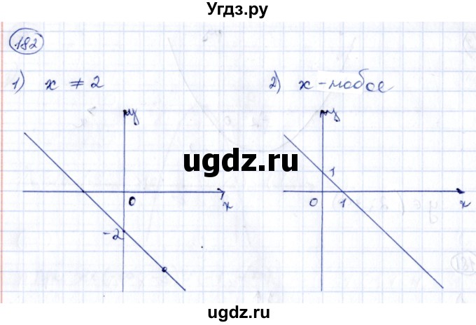 ГДЗ (Решебник) по алгебре 9 класс (сборник заданий) Кузнецова Л.В. / раздел 2 / 182