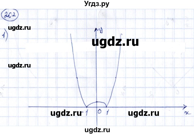 ГДЗ (Решебник) по алгебре 9 класс (сборник заданий) Кузнецова Л.В. / раздел 2 / 202