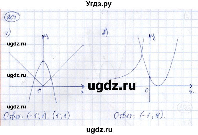 ГДЗ (Решебник) по алгебре 9 класс (сборник заданий) Кузнецова Л.В. / раздел 2 / 204